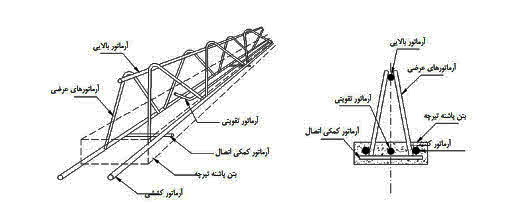 اجزای تشکیل دهنده خرپای تیرچه