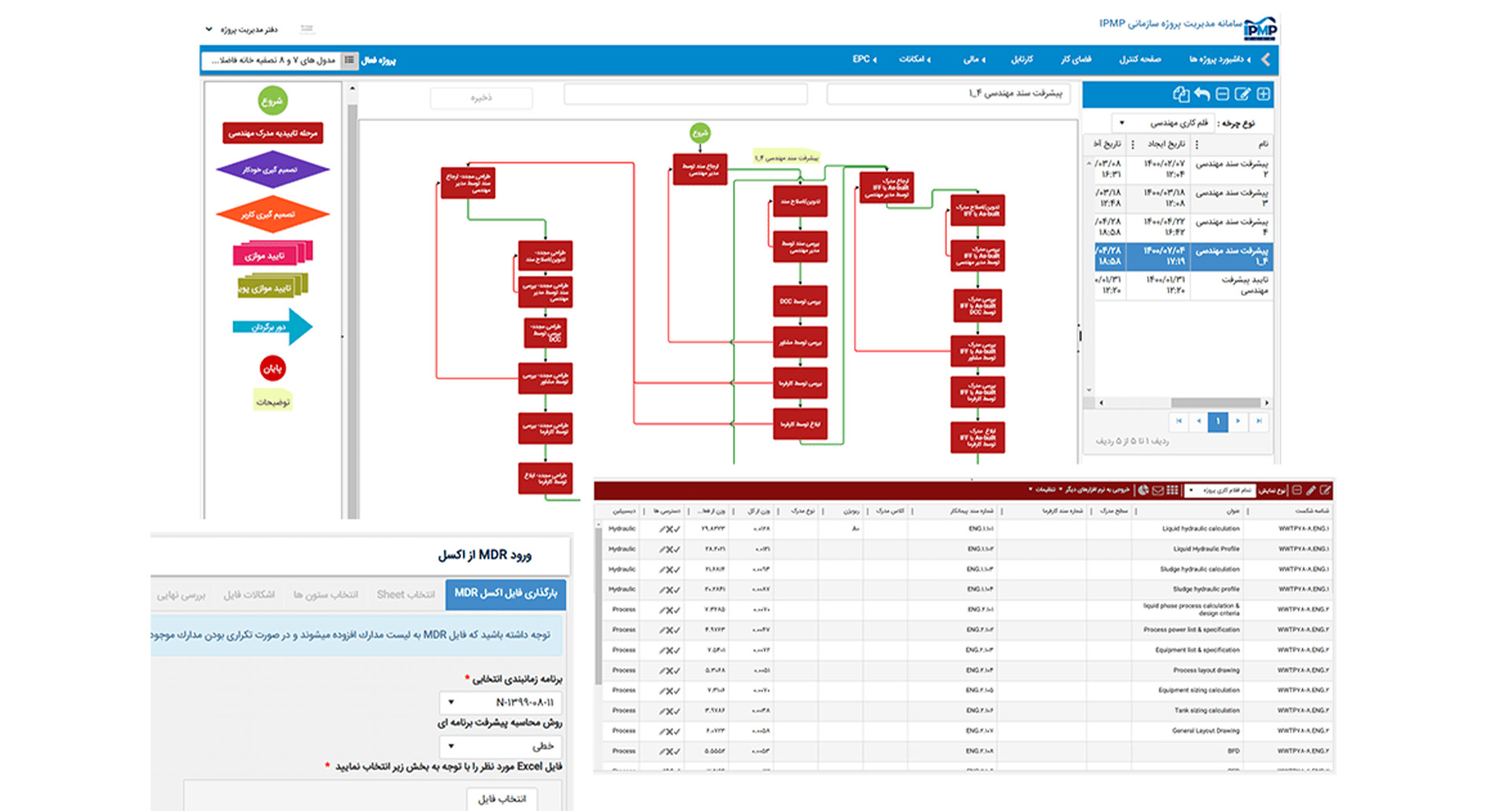 ۱۰ نرم افزار مدیریت پروژه ساختمانی با قابلیت یادآوری هوشمند 7 نرم افزار مدیریت پروژه آنلاین IPMP