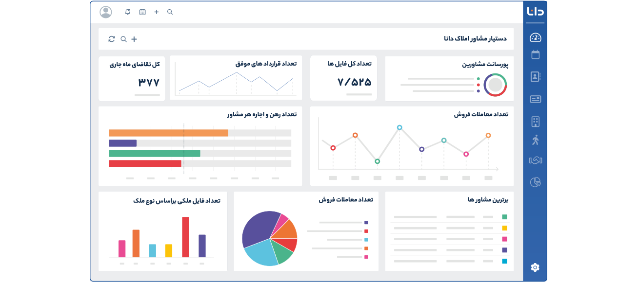 ۱۰ نرم افزار برتر مدیریت املاک برای مهندسان و مشاوران حرفه ای 8 نرم افزار مدیریت املاک دانا