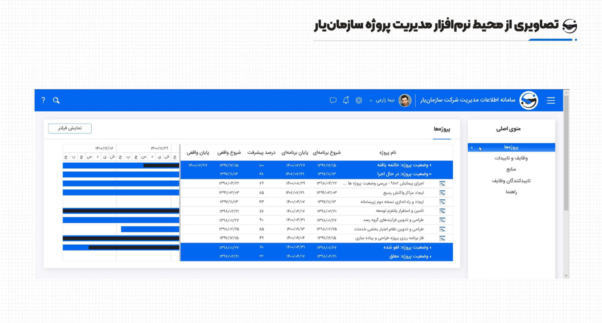 ۱۰ نرم افزار مدیریت پروژه ساختمانی با قابلیت یادآوری هوشمند 5 نرم افزار مدیریت پروژه آنلاین سازمان یار